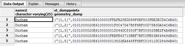 County Durham Boundary Points